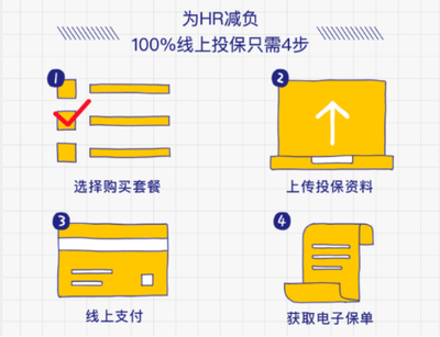 科技賦能，眾安在線團險為小微企業減負增效